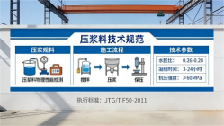 海勃湾本地工厂讲解：说一遍公路压浆料和铁路压浆料的区别