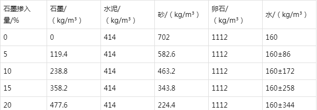 海勃湾防静电水泥砂浆怎么做(附配比及施工方法)